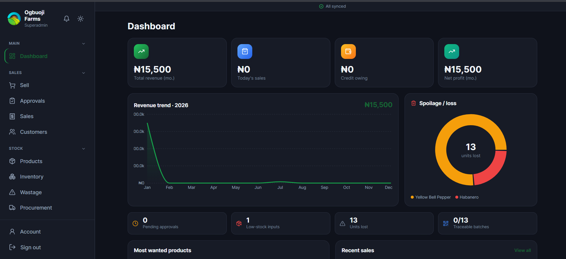Dashboard — Real-time revenue, spoilage, and traceability at a glance — no more waiting for a manual tally.