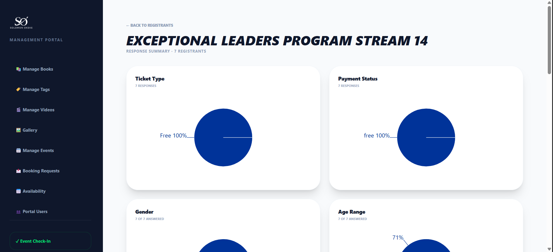 The response dashboard for one event, built from whatever questions that event actually asked.